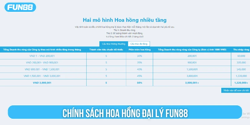 Nhà cái với cơ chế chi trả hoa hồng siêu khủng lên tới 50%